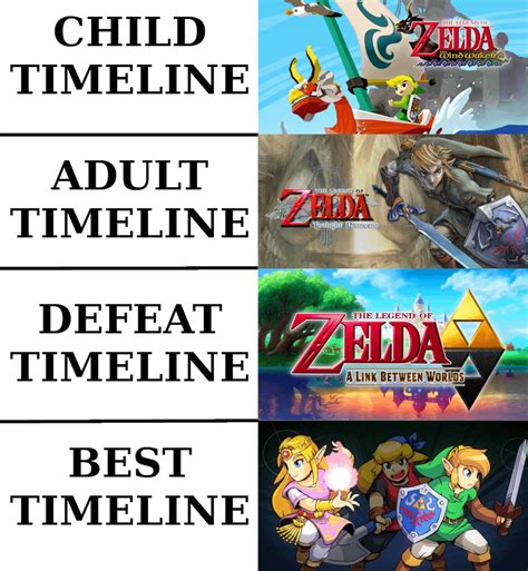 Placing Cadence Of Hyrule In The Zelda Timeline Zeldamemes