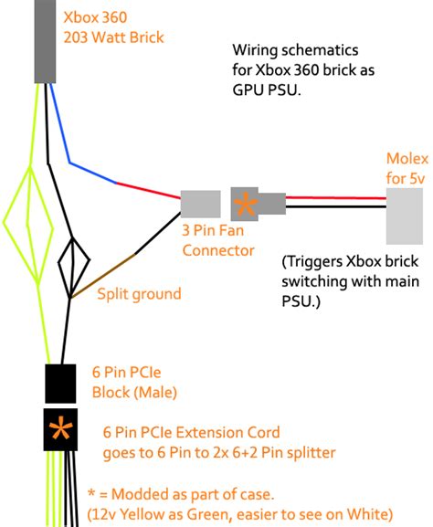 Xbox 360 usb wiring diagram these pictures of this page are about:xbox one controller wiring diagram. Xbox 360 203 Watt AC Adapter Mod as a PC GPU Aux Power Supply - YouTube