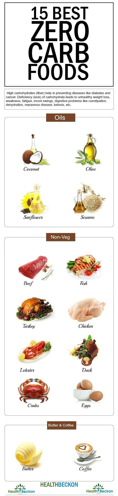 Zero Carb Diet 15 Best Zero Carb Foods List As The Name Suggests The