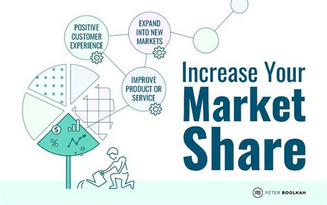 How To Increase Market Share