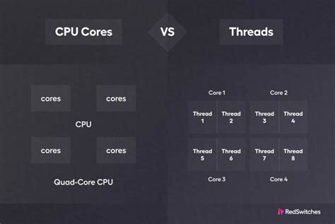 Cpu Cores Vs Threads 4 Things You Must Know