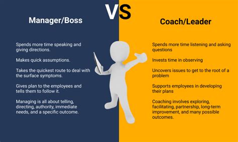 Coach Or Manager What Does Your Team Want