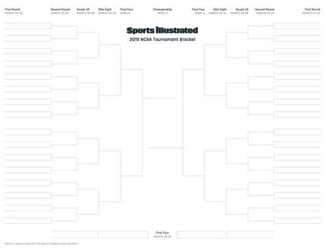 Blank Ncaa Bracket Template Professional Template Examples