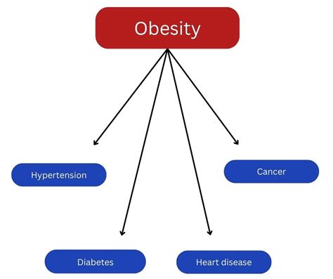 Cureus Efficacy Of Semaglutide In Treating Obesity A Systematic