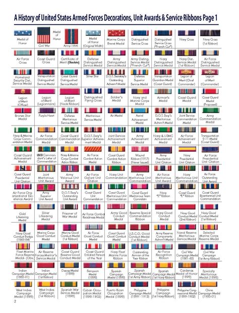 List Of Chart Of Us Military Medals Ideas
