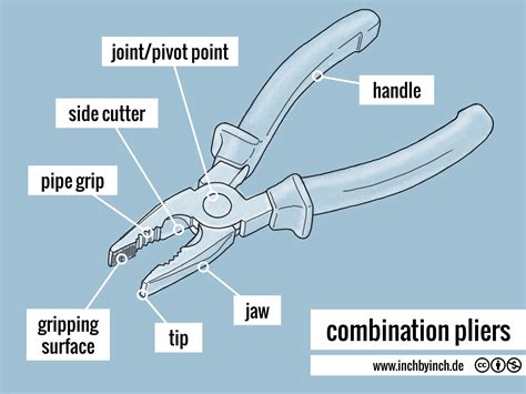Inch Technical English Combination Pliers