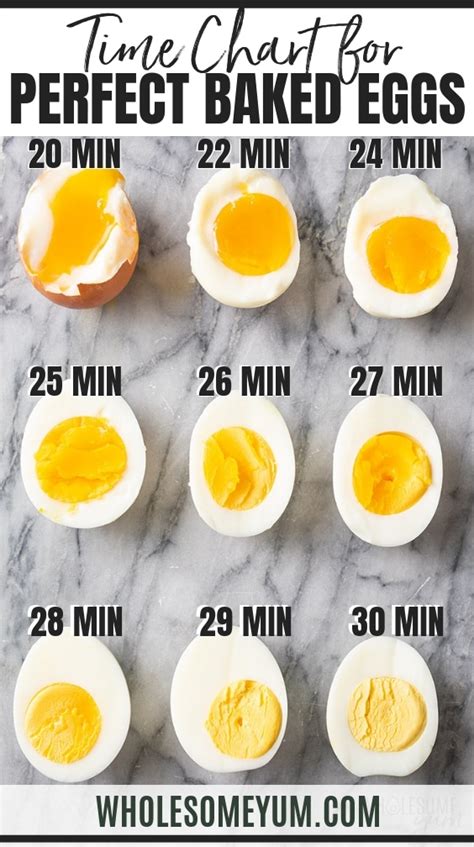 Baked Hard Boiled Eggs In The Oven Time Chart