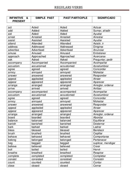 Lista De Verbos En Past Participle Printable Templates Free