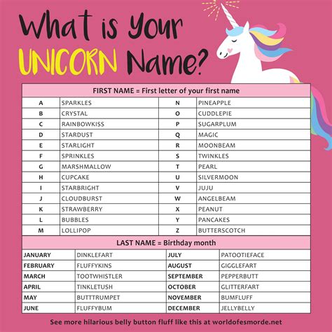 Unicorn Name Generator Unicorn Names Unicorn Names