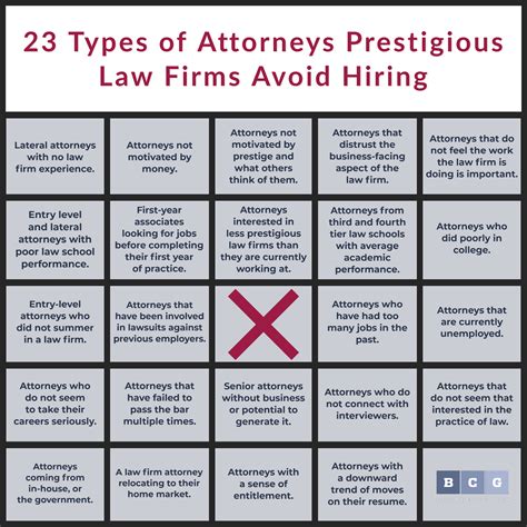 Different Types Of Lawyers at Carly Whittington blog