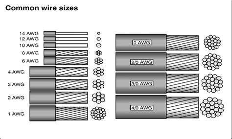 A box drawn with a solid line in a. Wire gauge + insulation thickness = ? - InterNACHI