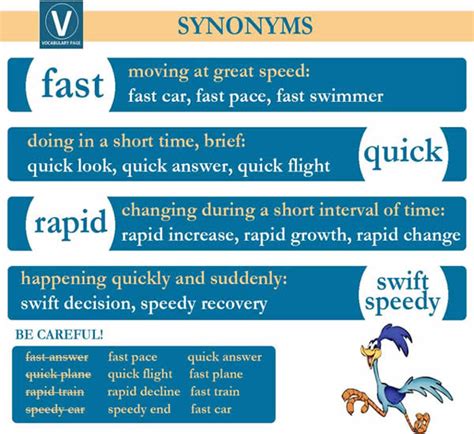 synonym words fast rapid quick swift speedy vocabulary home