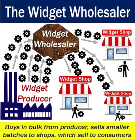 What Is A Wholesaler Definition And Meaning Market Business News