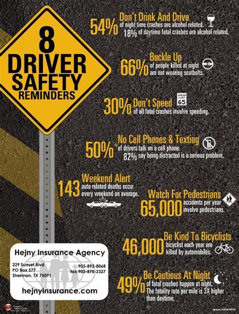 8 Driver Safety Reminders Driver Safety Safe Driving Tips Drivers
