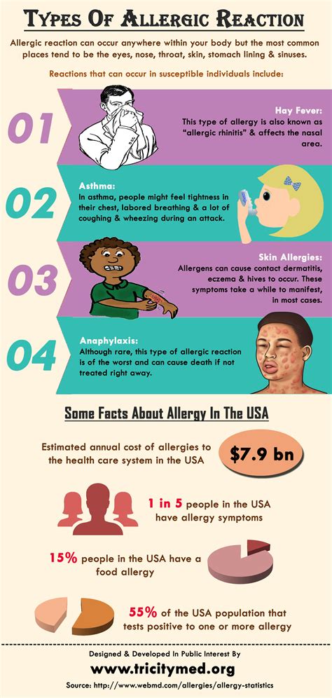4 Types Of Allergic Reaction