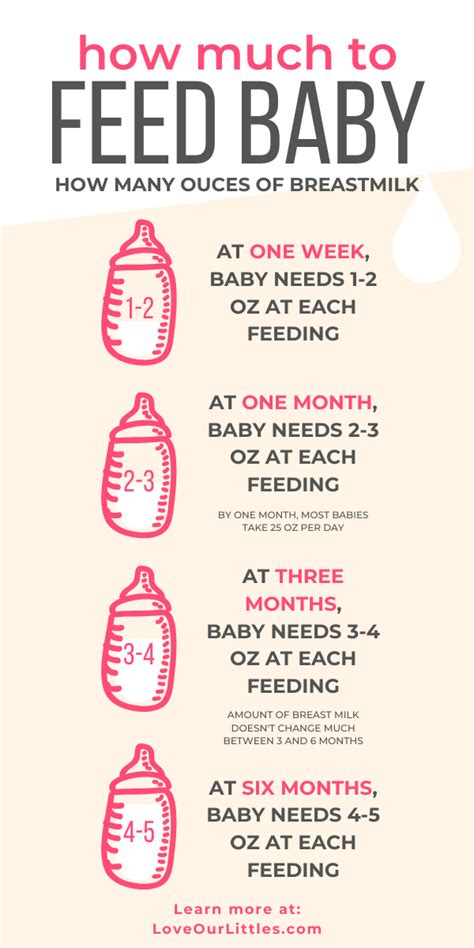 Your Pumping And Milk Supply Questions Answered Baby Breastfeeding