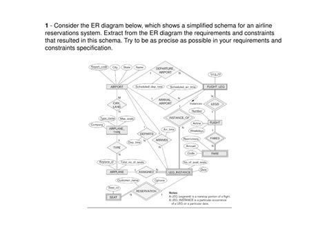 Consider The Er Diagram Shown Below Which Shows A Chegg Com Kulturaupice