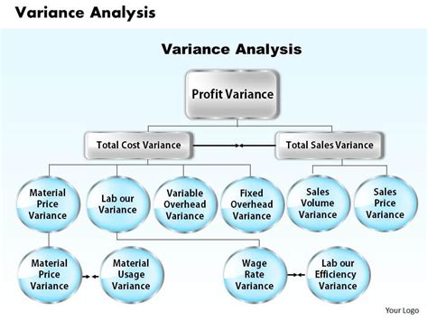 How To Plan Create Use Budgets Budget Variance Analysis Steps