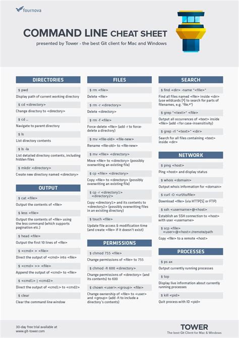 Command Line Cheat Sheet Cheat Sheets Learn Computer Coding