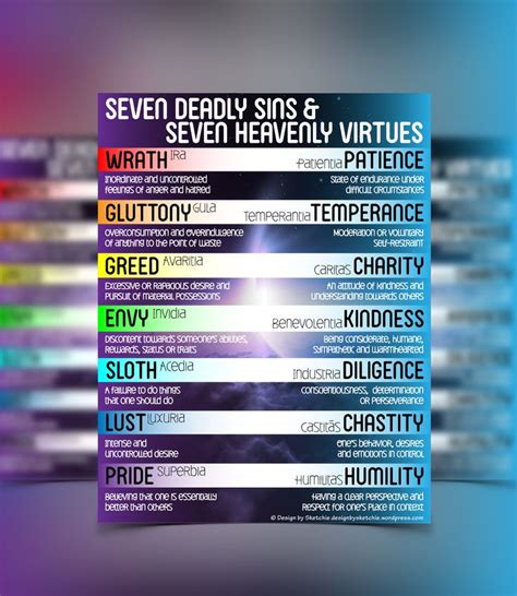 Seven Deadly Sins And Seven Heavenly Virtues Poster Book Writing Tips