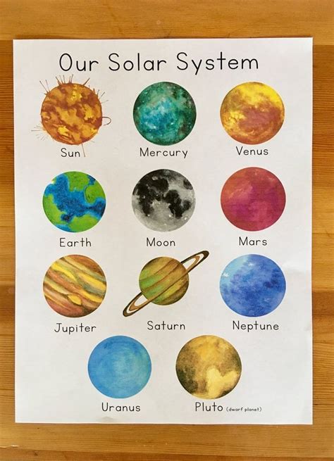 Solar System Flash Cards And Poster Our Planets Printable Etsy