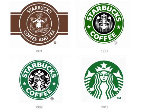 Starbucks Logo Update Starbucks Logo Coffee Logo Starbucks
