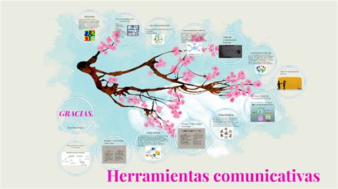 Herramientas Comunicativas By Sonia Mary Hoyos