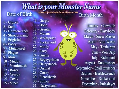 What Is Your Monster Name Jewels Art Creation Names