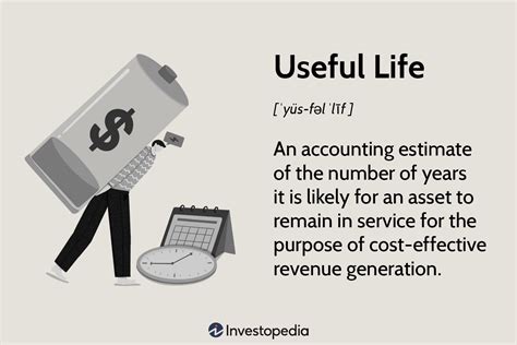 Useful Life Definition And Use In Depreciation Of Assets