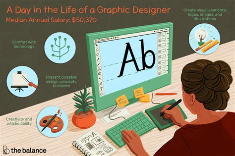 Graphic Designer Job Description: Salary, Skills, & More