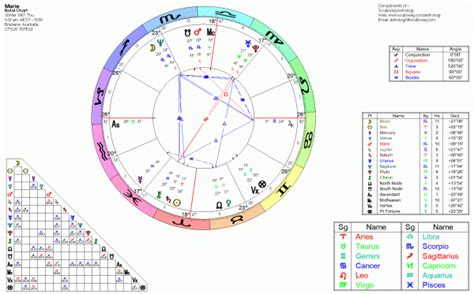 Free Natal Chart Scullywag Astrology