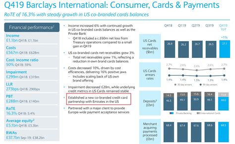 Read more to find out which barclays card is best for you. Barclays Launching An Emirates Credit Card In The U.S. - View from the Wing