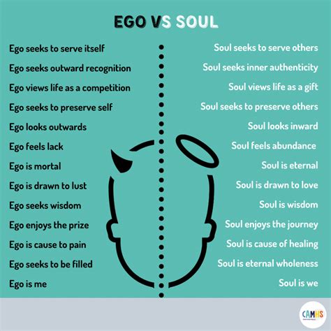 Ego Vs Soul Camhs Professionals