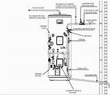 Unvented Boiler System Diagram Photos