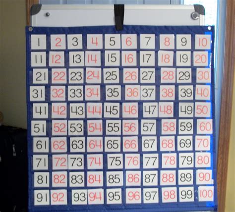 6 Best Images Of Skip Counting Chart Printable 1 12 Multiplication