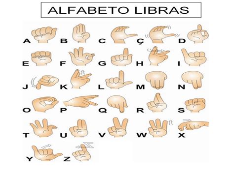 Libras Ceeja Sorocaba Alfabeto Manual