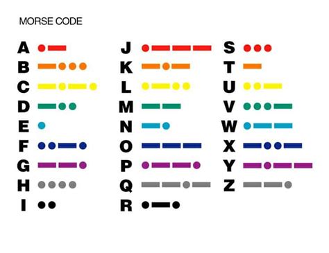 Printable Morse Code Alphabet Web Radio Society Of Great Britain Morse Code Code Order E T I