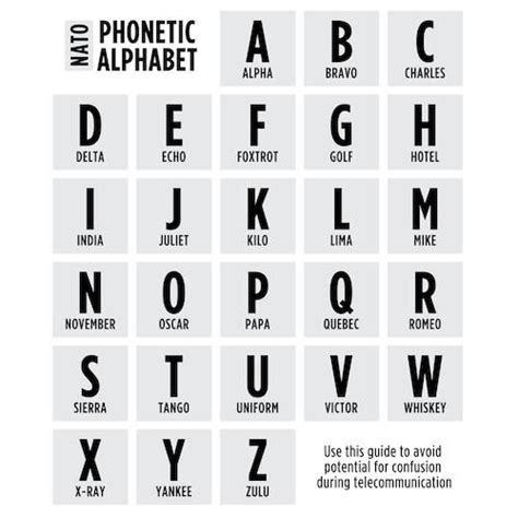 Ham Phonetic Alphabet Printable Sexiz Pix