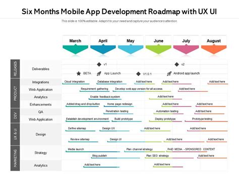 Mobile App Development Roadmap What It Is And How To Build It Surf Riset