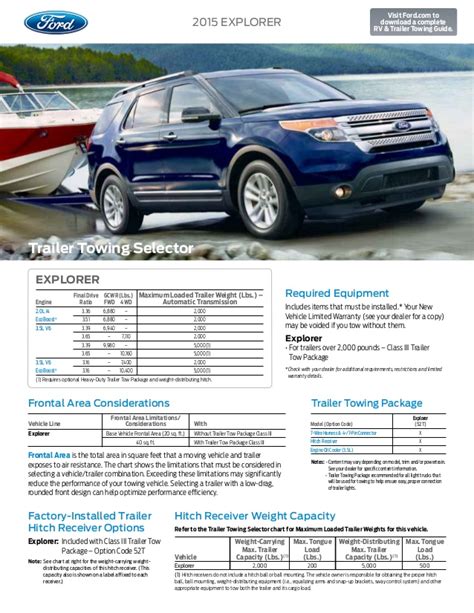2020 ford explorer release date and price. 2015 ford explorer towing capacity Information at El Paso ...