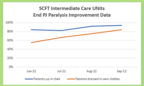 Intermediate Care Unit End Pj Paralysis Campaign Fab Nhs Stuff