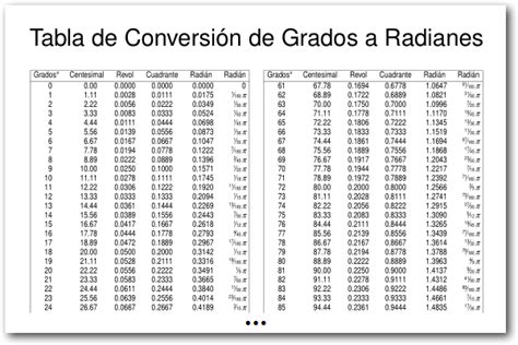 Grado Tabla De Conversiones Trigonometria