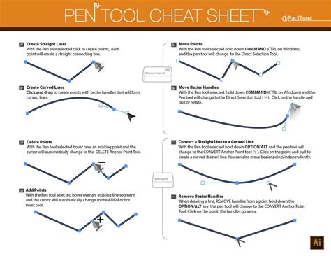 How To Use Pen Tool In Illustrator Pen Tool Cheat Sheet And Tutorials