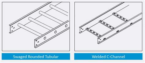 Cable Tray Types And Sizes Wiring Diagram And Schematics