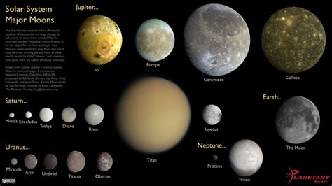 Scale Comparisons Of The Solar Systems Major Moons The Planetary Society