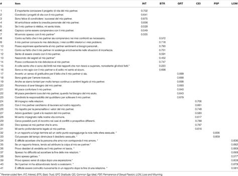 Frontiers Italian Validation Of The Capacity To Love Inventory