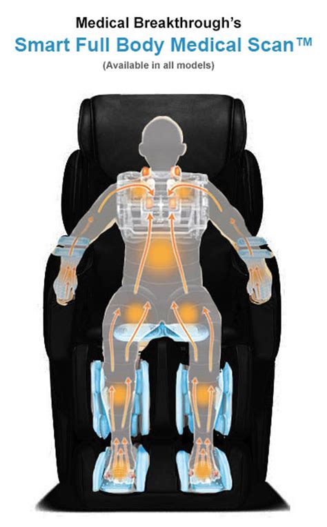 Medical Breakthrough 8™ Massage Chair Full Features Buy Now