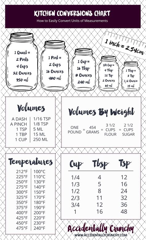 Measurement Conversion Chart For Baking