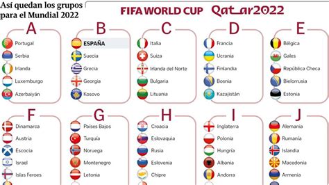 Grupos Mundial2022 Sorteo Grupos Mundial Qatar 2022 Simulacion Youtube