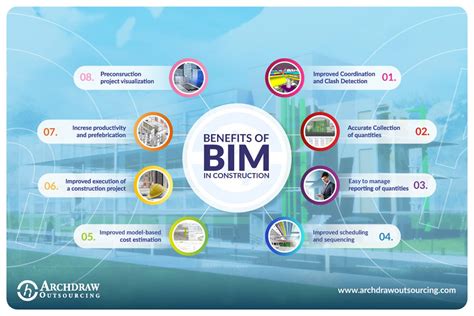 Benefits Of Bim In Construction The Benefits Of Bim Design Are By